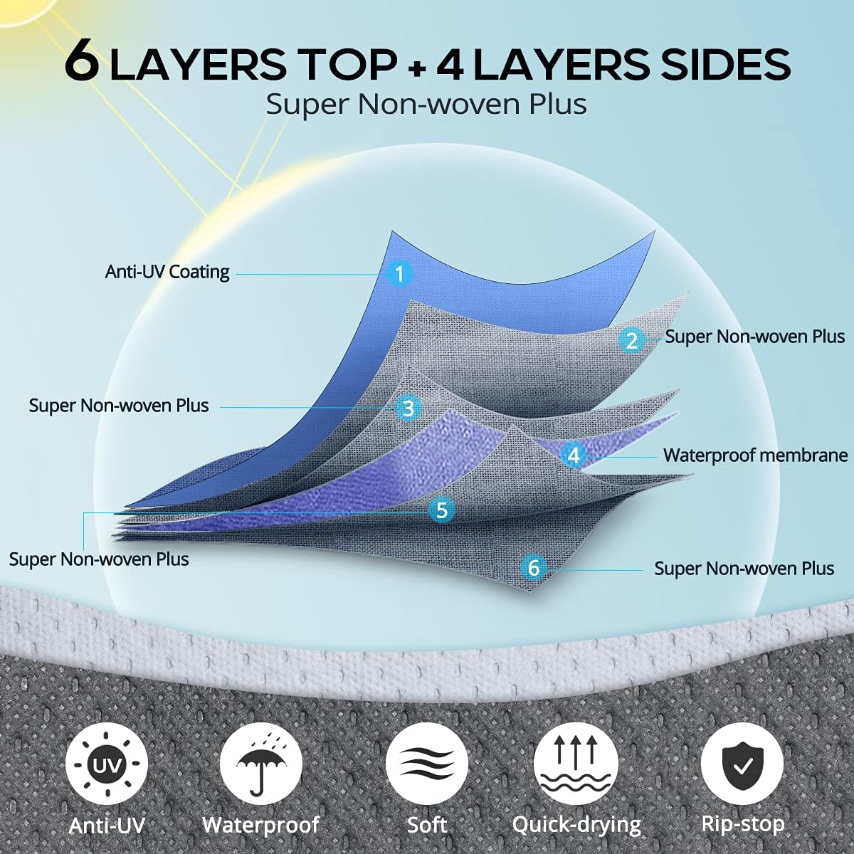 RV Cover, 6-ply Camper Cover, Fits 23-26Ft Motorhome, Breathable Waterproof Rip-Stop Anti-UV with 2 Windproof Straps, 4 Tire Covers Z715278