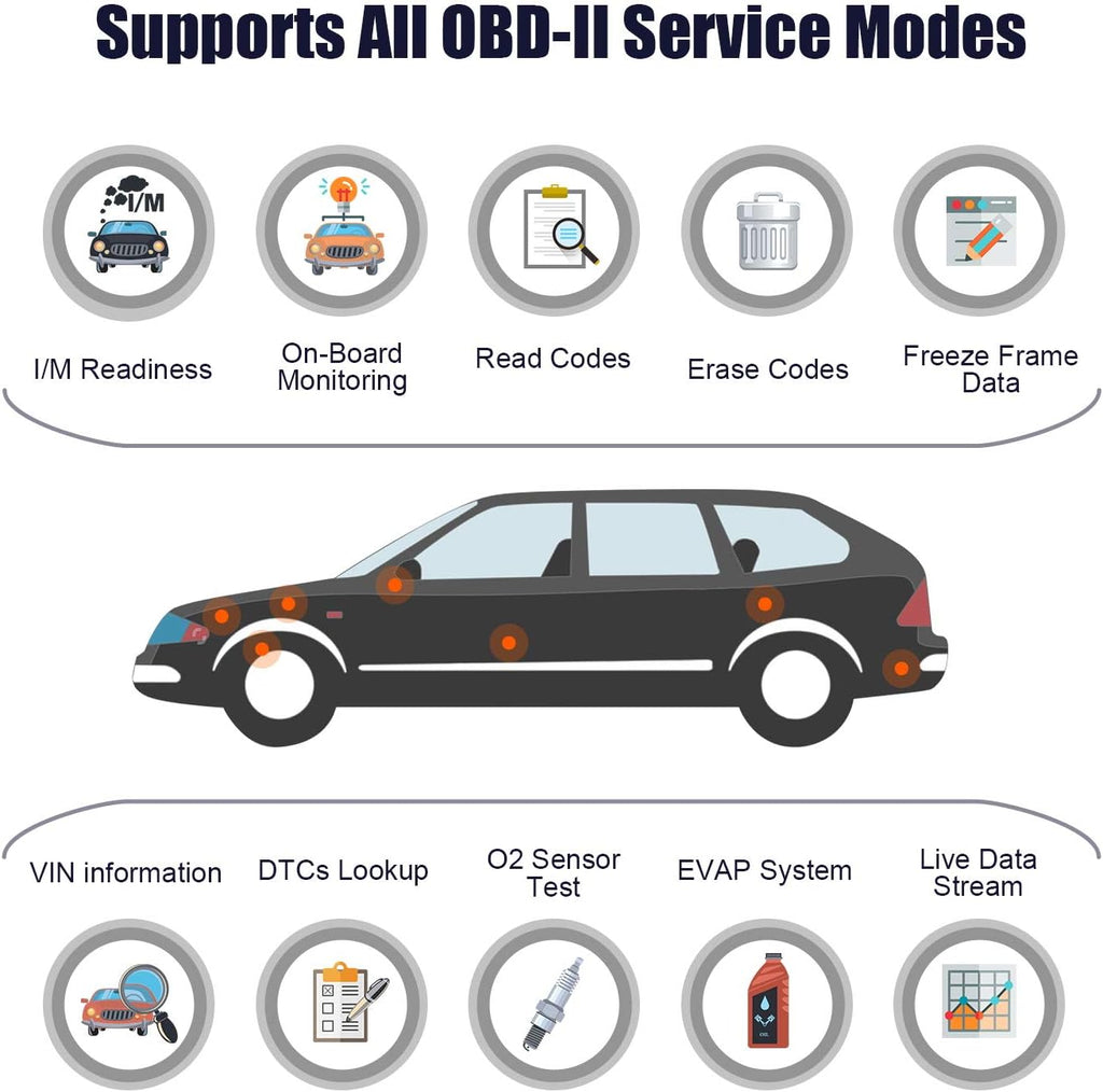 OBD2 Scanner Car Code Reader Diagnostic Scan Tool Y37627