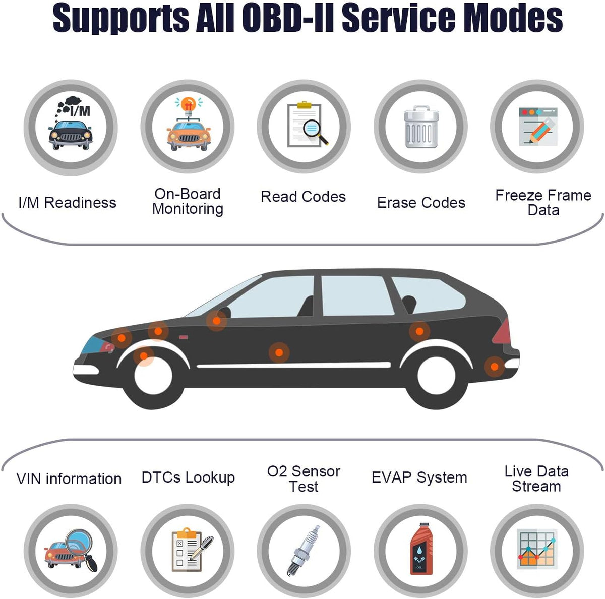 OBD2 Scanner Car Code Reader Diagnostic Scan Tool Y37627