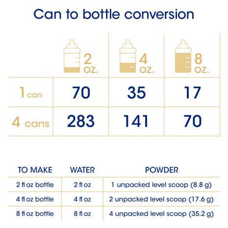 Soy-Based Infant Formula Powder 22 oz Can (Case of 4) H921