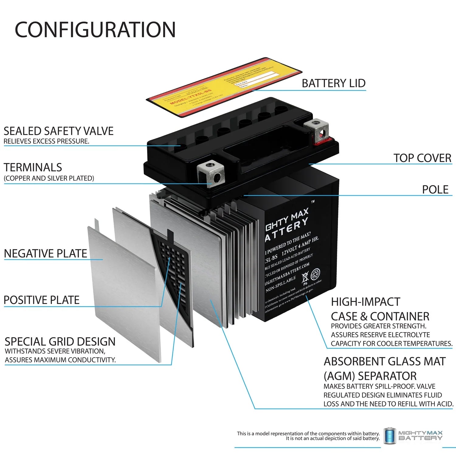 3 Pack Motorcycle Battery Y66518