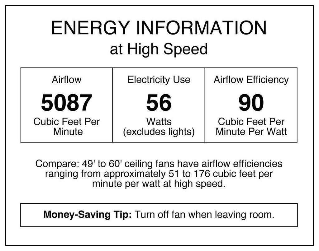 52x22 5-Blade Ceiling Fan - Espresso U56425