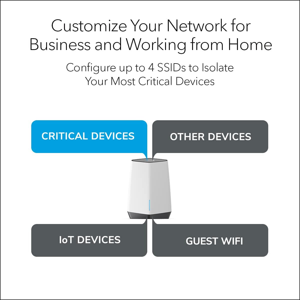 WiFi 6 Tri-band Mesh System Router with 1 Satellite Extender, AX6000, Pack of 2 F132