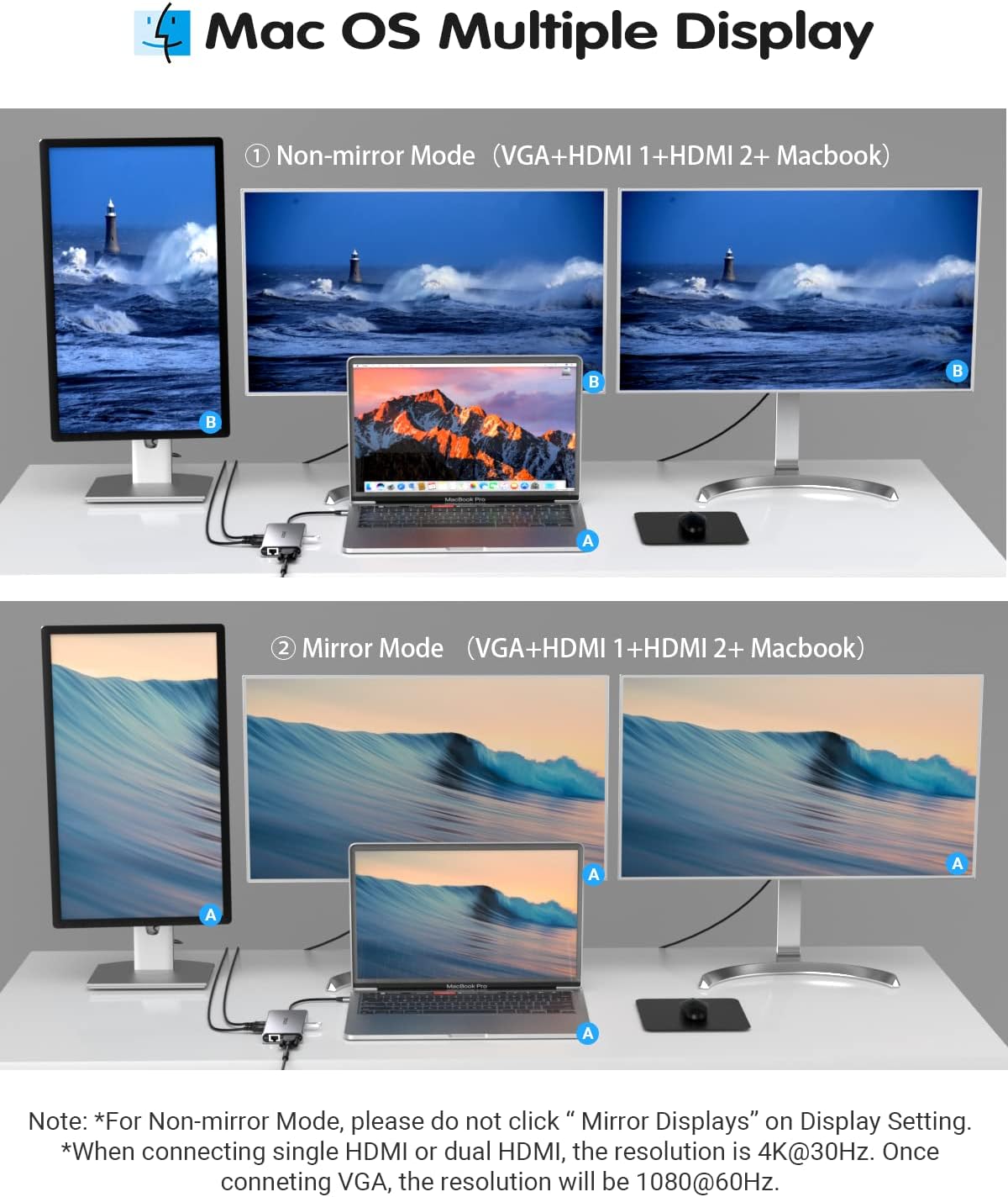 12 in 1 USB C Hub with Dual HDMI 4K VGA Ethernet PD 3.0 USB-C 3.0 TF/SD Card Slot X25865