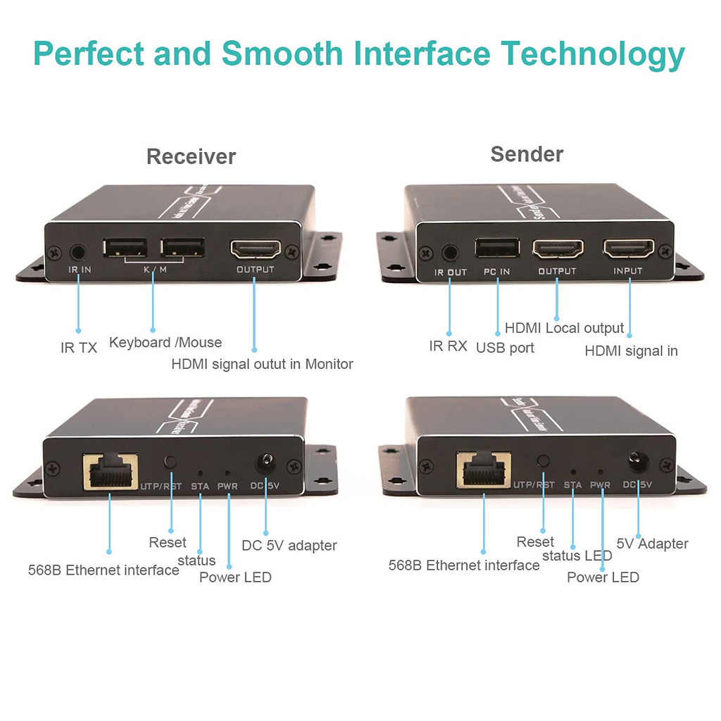 HDMI KVM Extender Over Ethernet Cable with Loop Out Function Q65796