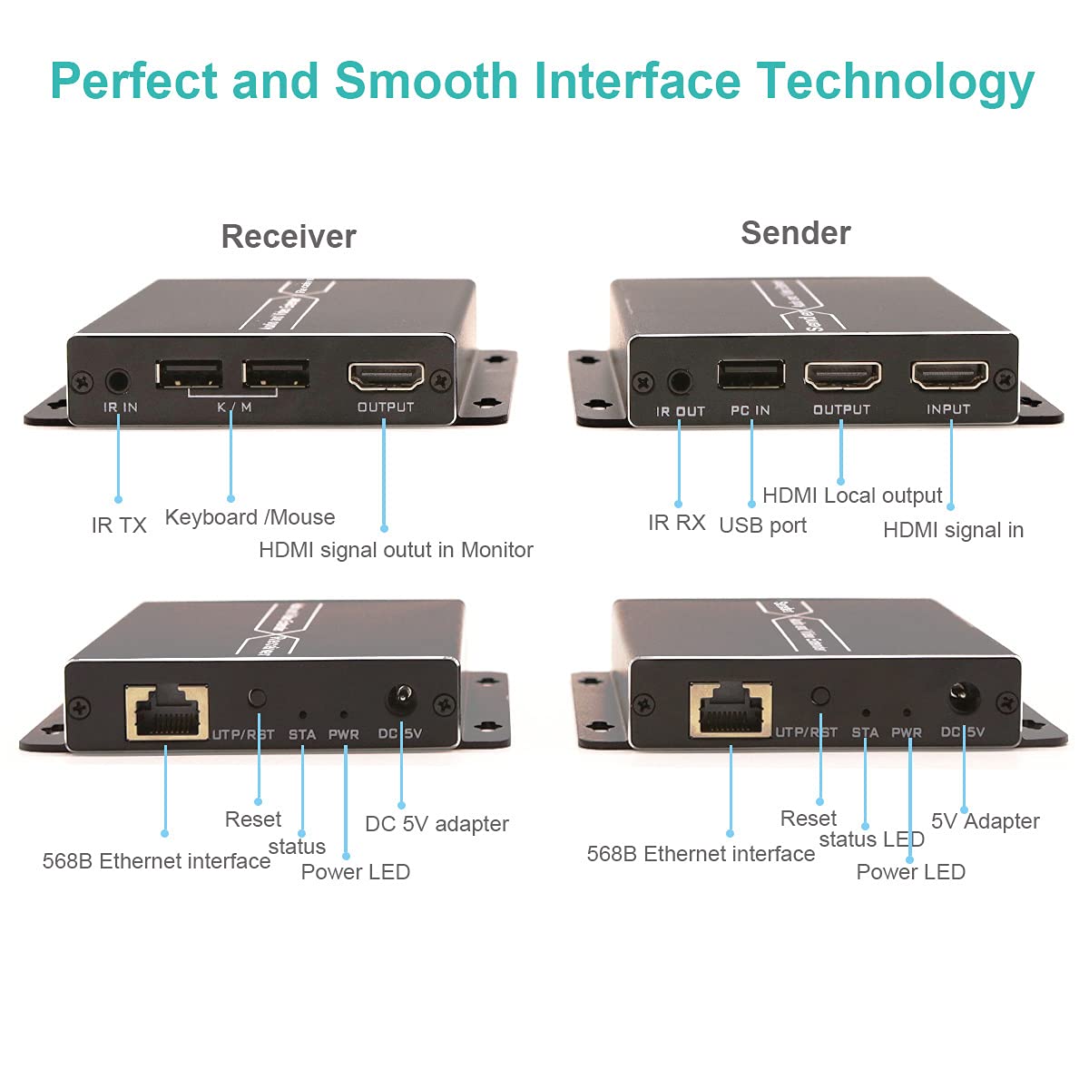 HDMI KVM Extender Over Ethernet Cable with Loop Out Function Q65796