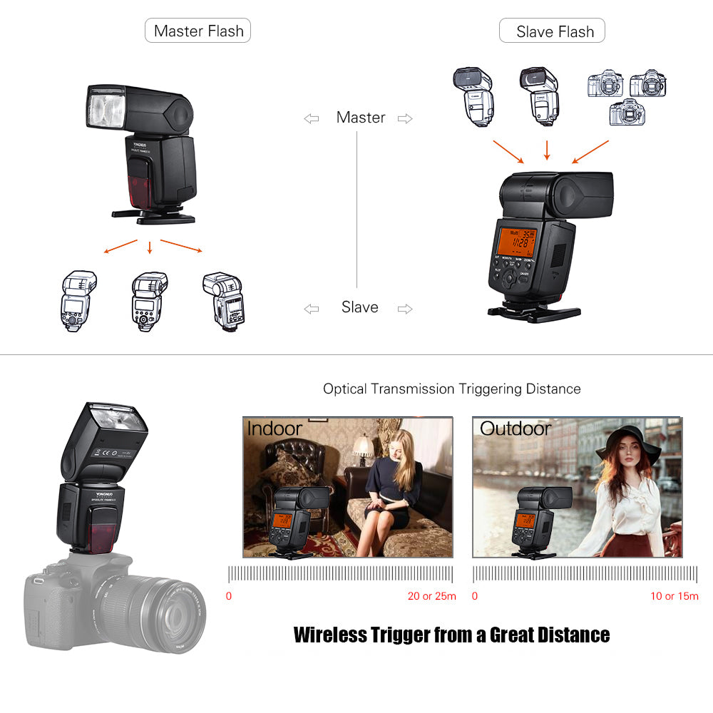Wireless TTL Flash Speedlite GN58 for Canon DSLR Camera E82952