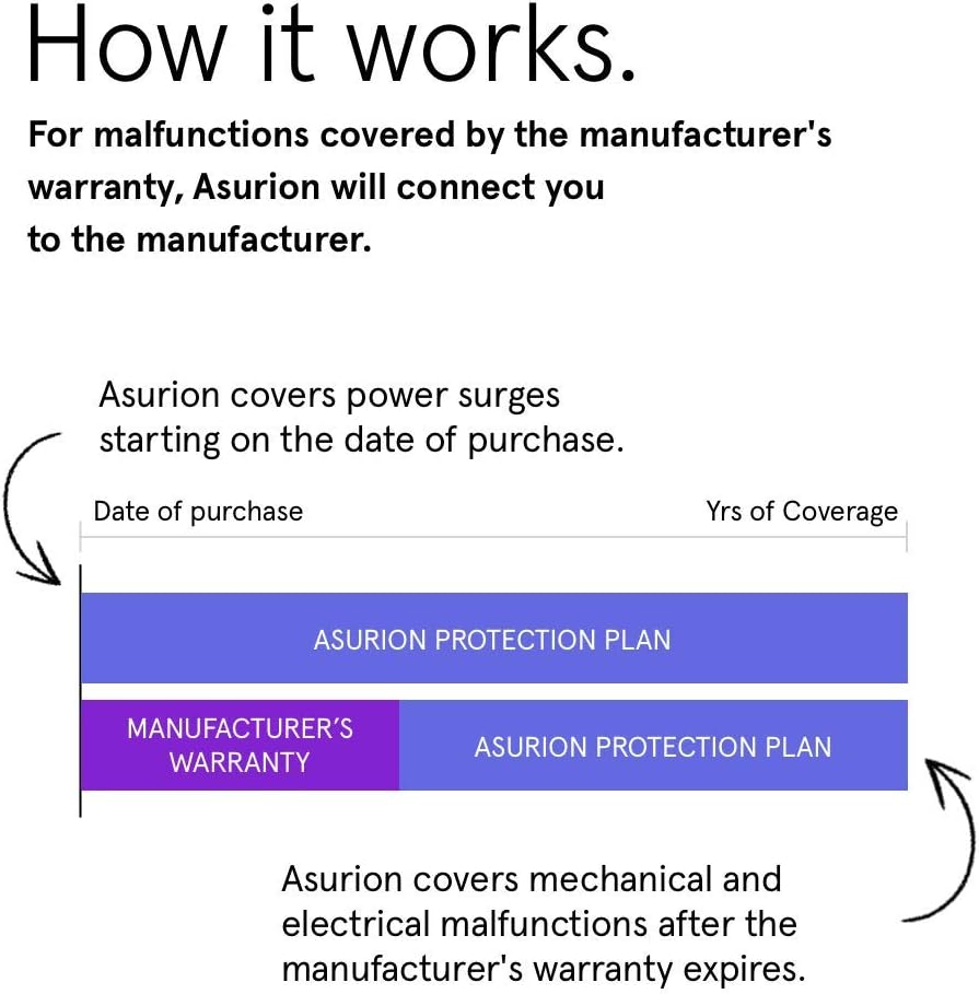 3 Year Desktop Computer Protection Plan with Tech Support K5996