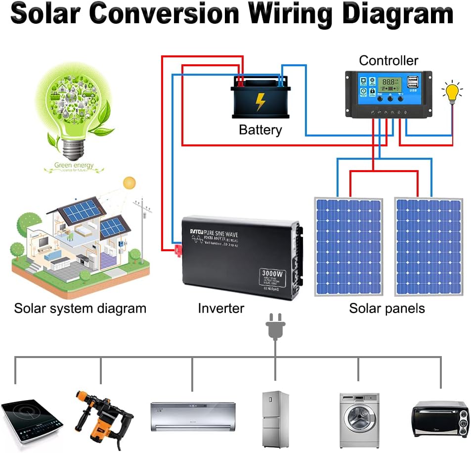 3000W Peak 6000W Pure Sine Wave Power Inverter DC 12V to AC 120V with 2 AC Outlets LCD Display O2096