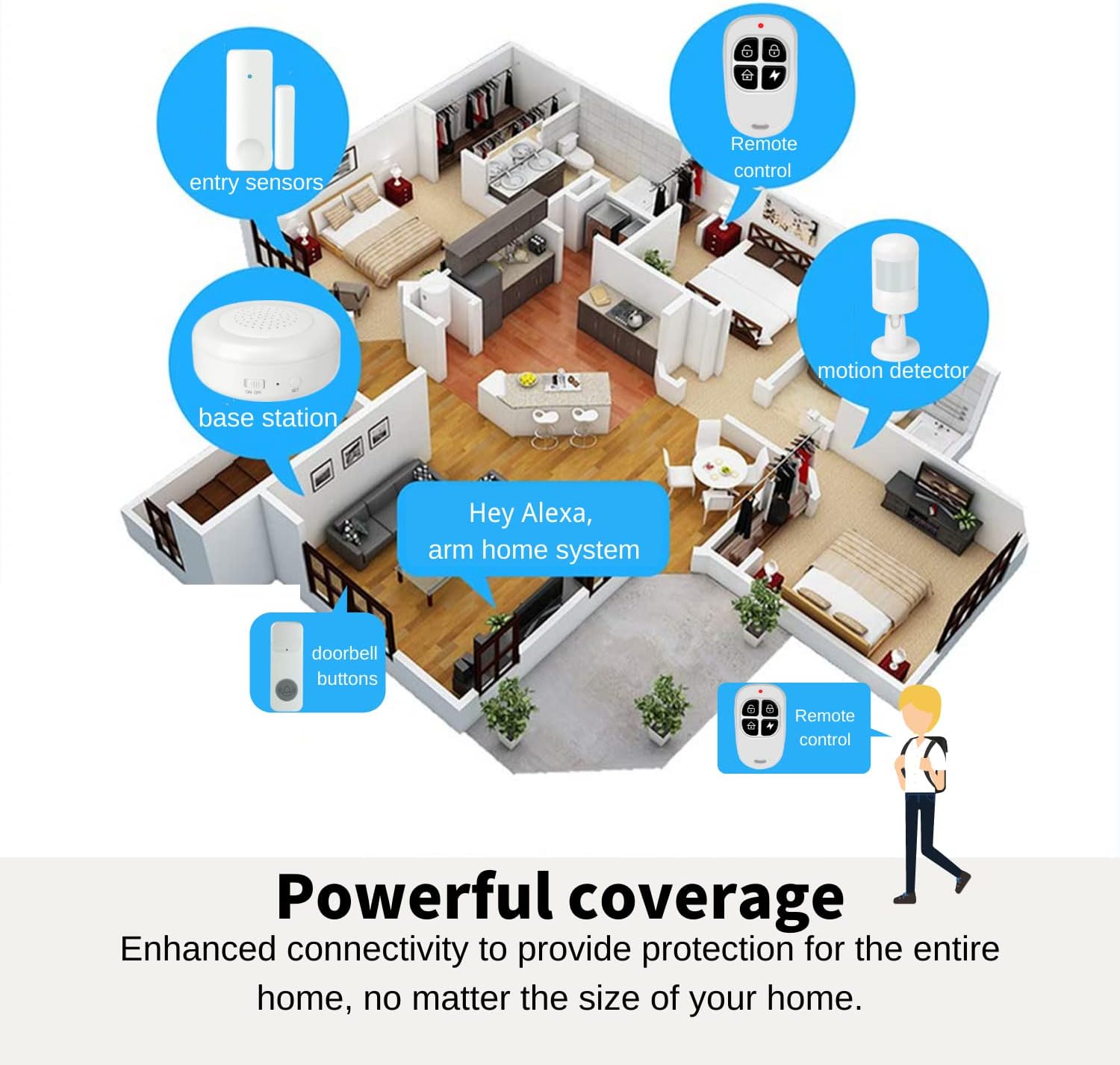 11-Piece Wireless Home Security System Kit A5235