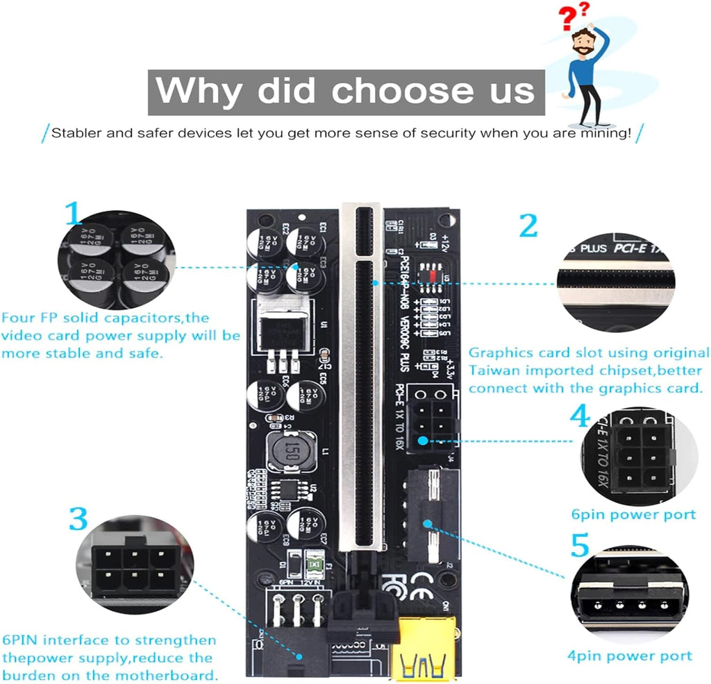 6PCS USB 3.0 PCI-E Riser Card U350