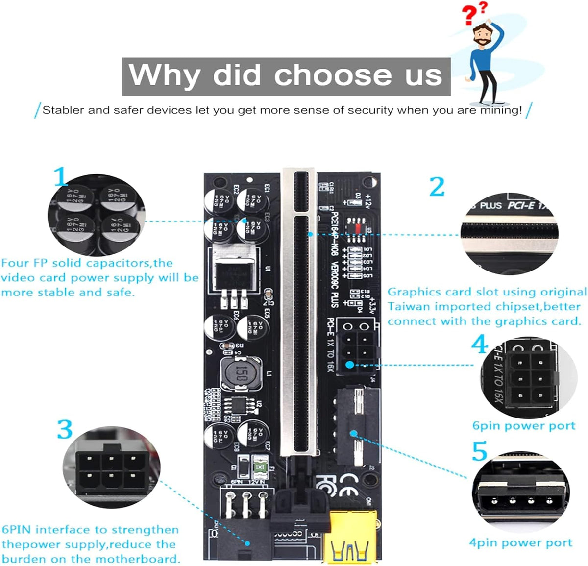 6PCS USB 3.0 PCI-E Riser Card U350