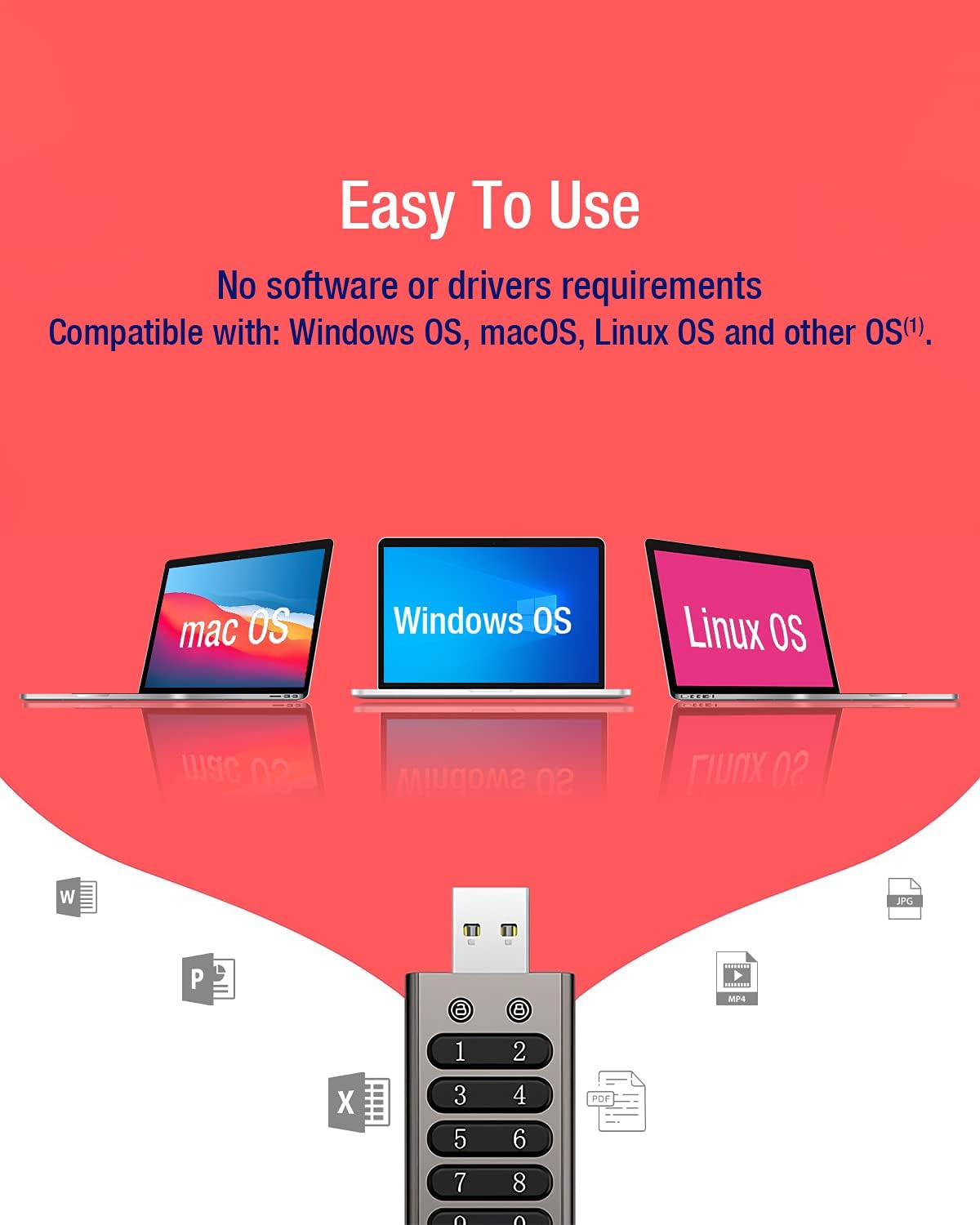 64GB Secure Encrypted USB Flash Drive with Keypad V89798