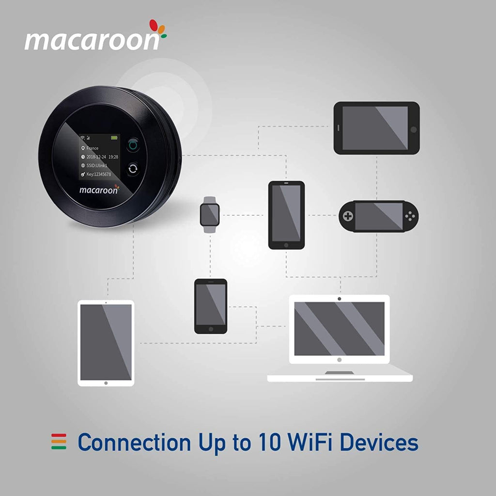 Portable Wi-Fi Router with 65GB Data 90 Days I10240
