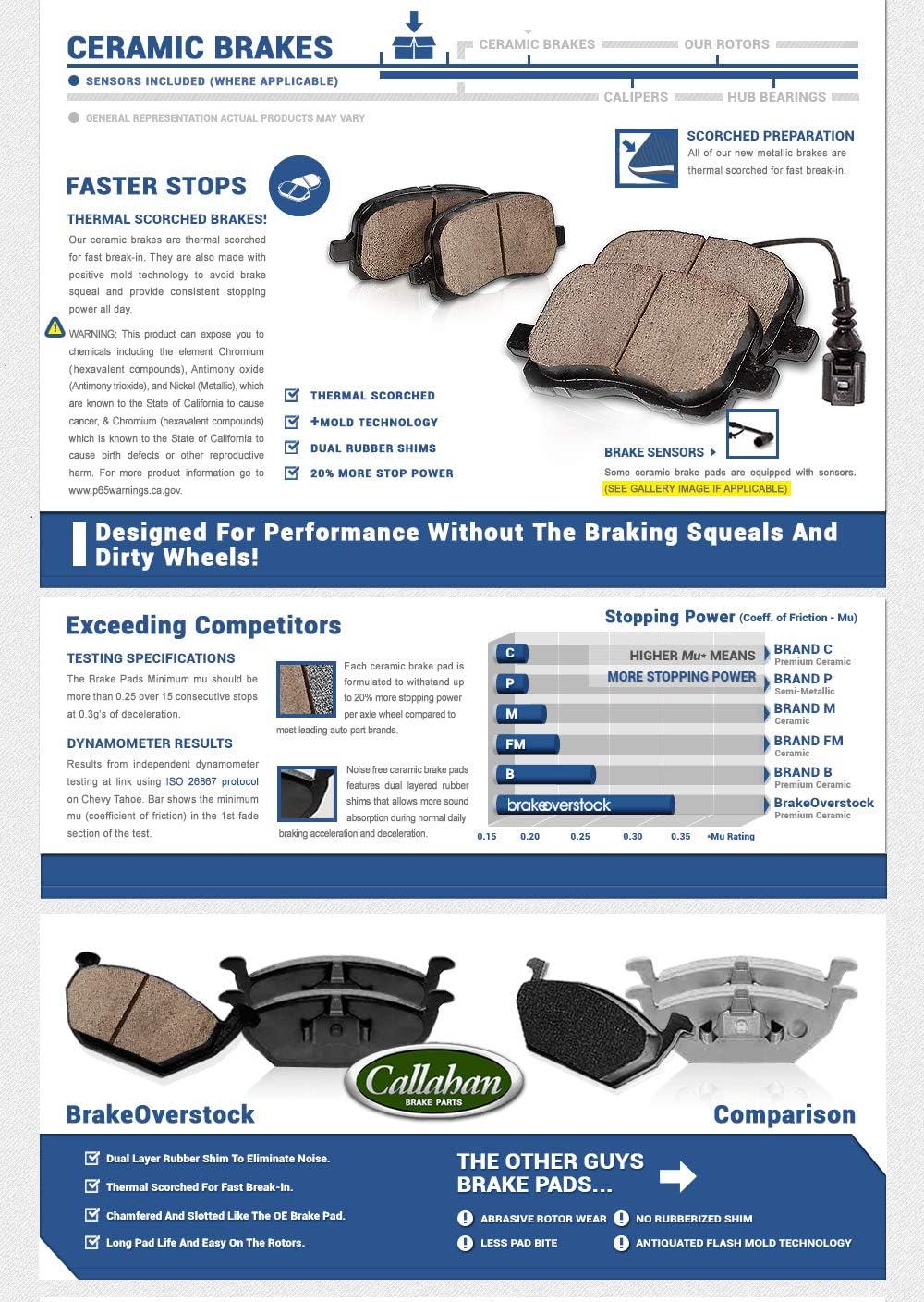 5 Lug Brake Disc Rotors and Ceramic Brake Pads with Clips E347
