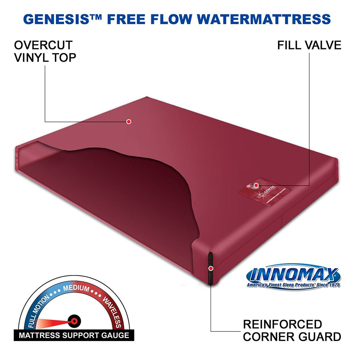 King Waterbed Mattress B1429