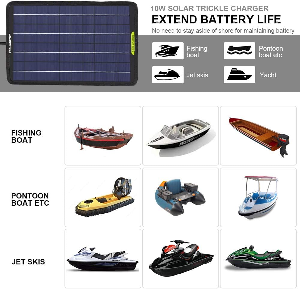 12 Volt 10 Watt Solar Car Battery Charger & Maintainer with Alligator Clip Adapter U263441