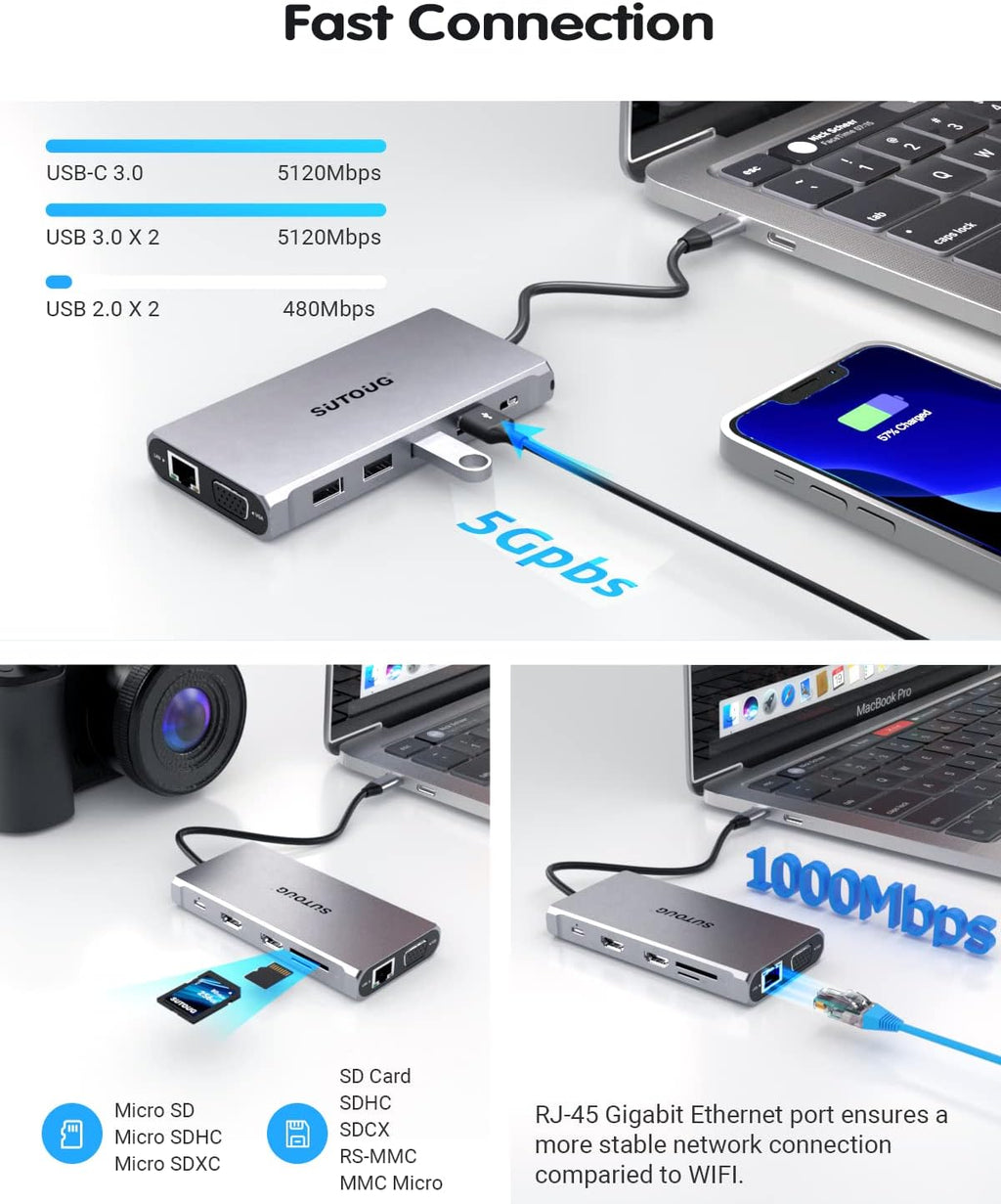 12 in 1 USB C Hub with Dual HDMI 4K VGA Ethernet PD 3.0 USB-C 3.0 TF/SD Card Slot X25865
