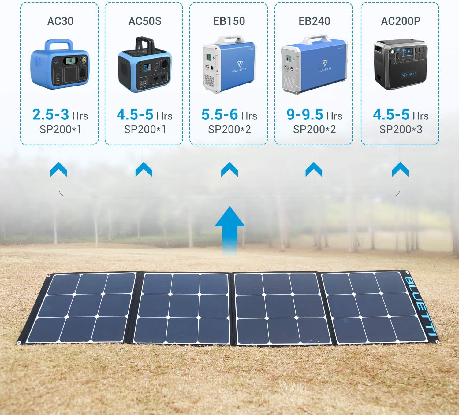 200w Portable Foldable Solar Panel V666535