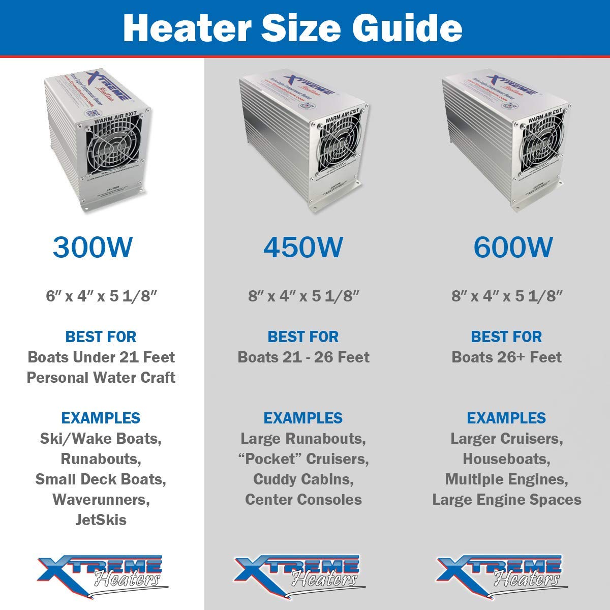600W Boat Bilge and RV Heater M946
