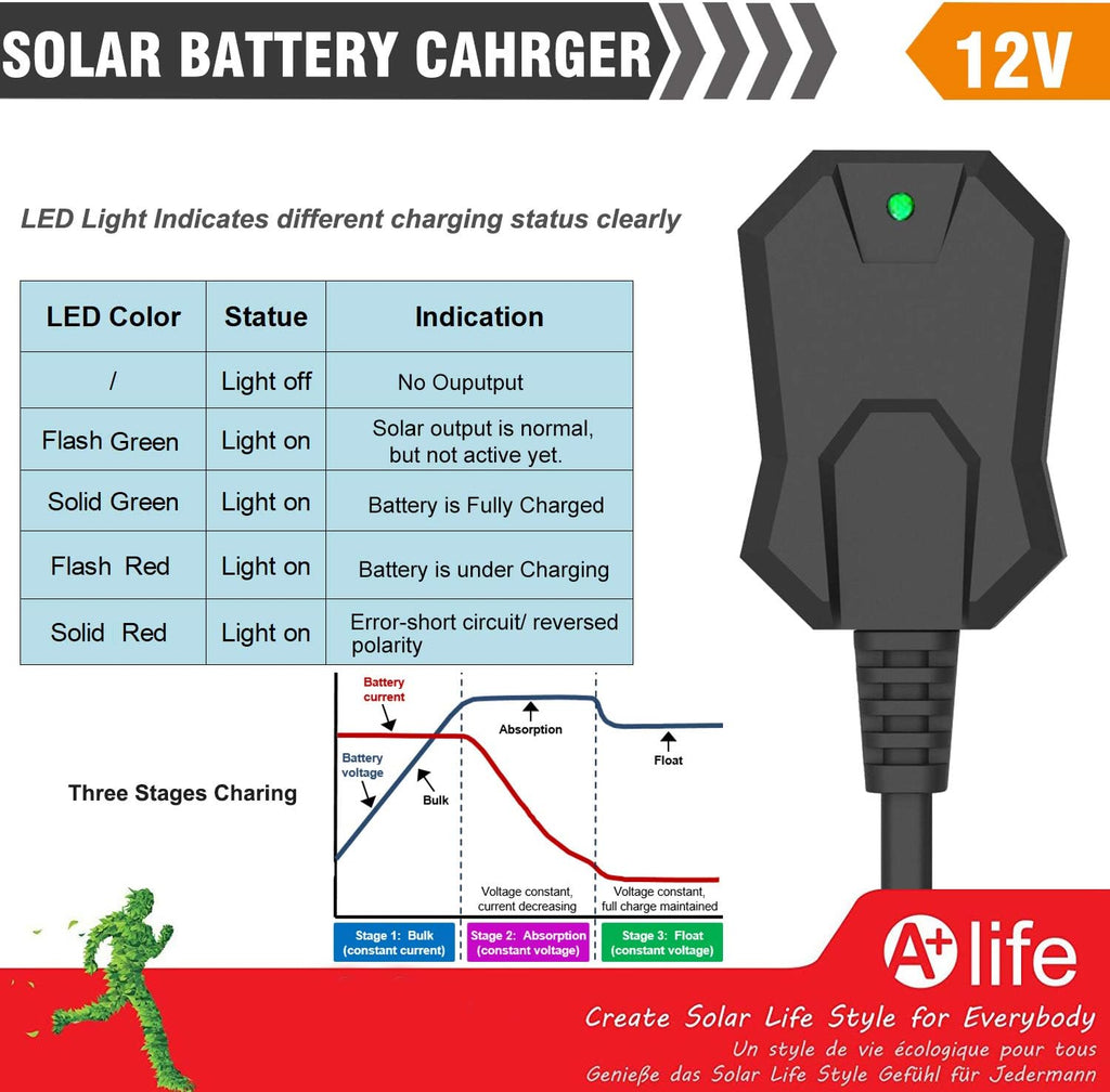 12V 10 Watt Solar Battery Charger with MPPT Charge Controller, SAE Cable Kits Pack of 2 L71019