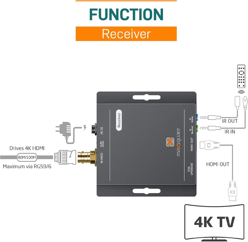 True 4K HDMI Coax Extender over Single Coaxial Cable F236630